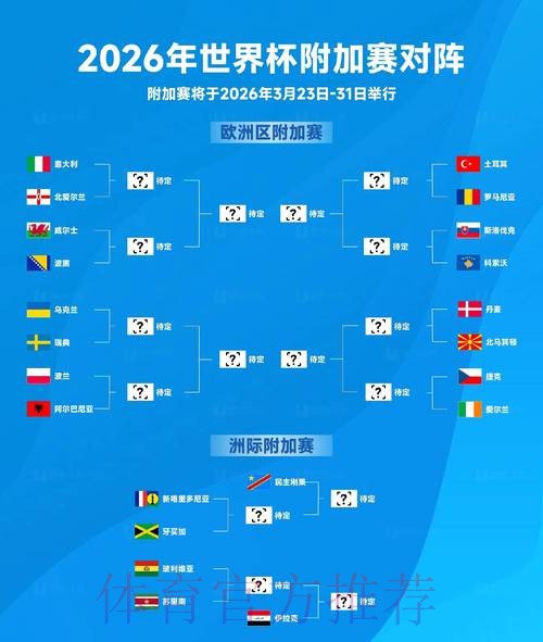 2026世界杯预测排行榜最佳表现分析