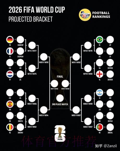 2026世界杯预测排行榜最佳表现分析