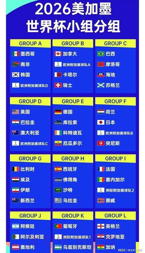 2026世界杯参赛队伍全解析