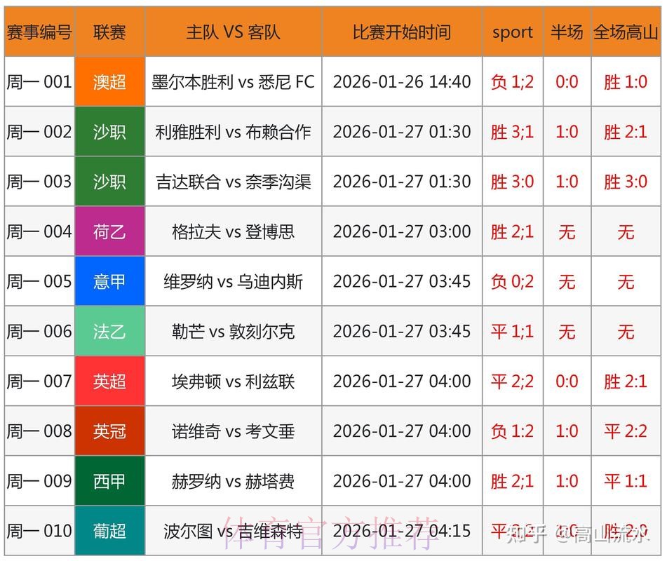 全面分析世界杯盘口安卓最新网址