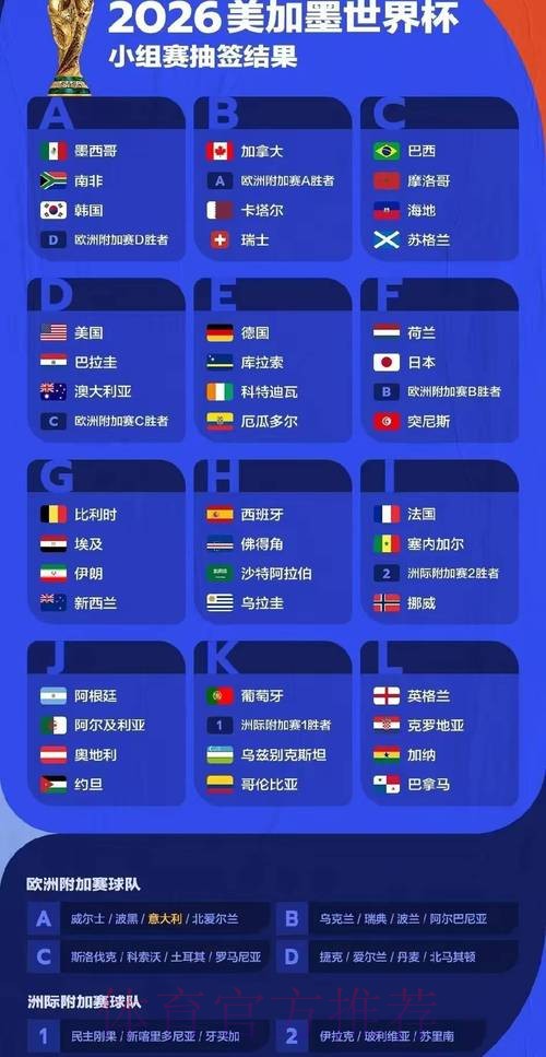 2026年世界杯全面投注指南与分析