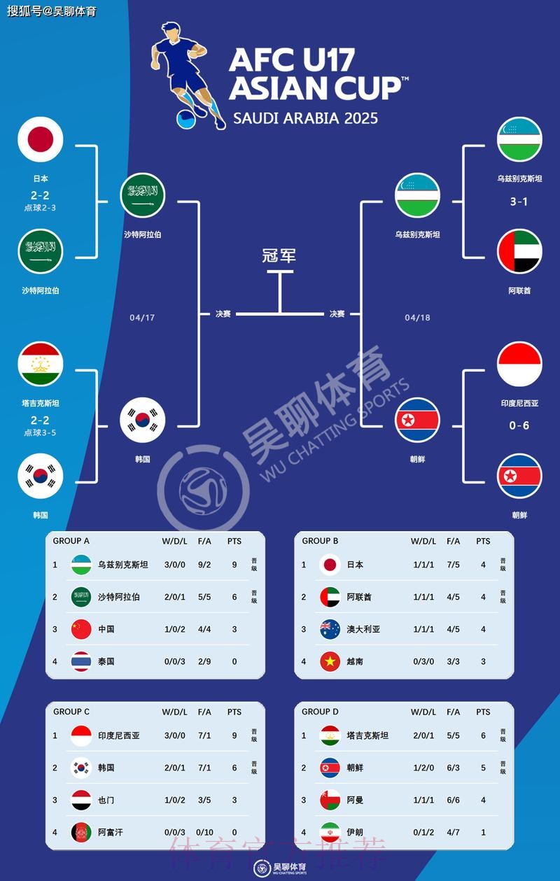 深度解读世界杯参赛球队分析 深度解读世界杯参赛球队分析