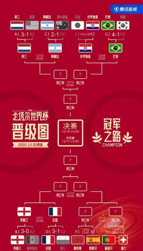 揭秘2022世界杯热门下注平台排行 揭秘2022世界杯热门下注平台排行